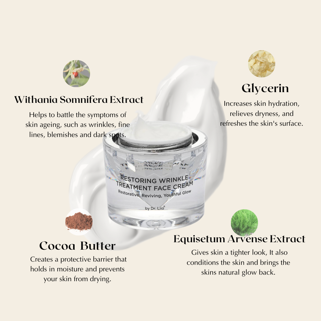 Wrinkle Treatment Cream, Peptides & CoQ10